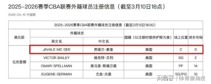 九游平台-你好！北京，NBA总冠军成员加盟，周琦狂喜！